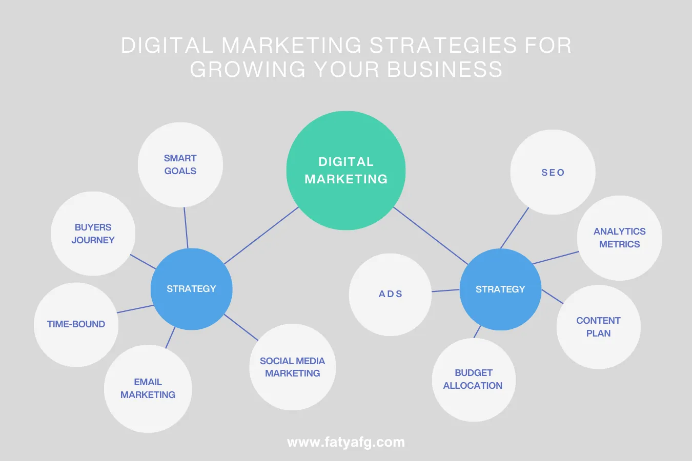 The-Importance-of-Digital-Marketing-Specialists-in-Business-Growth